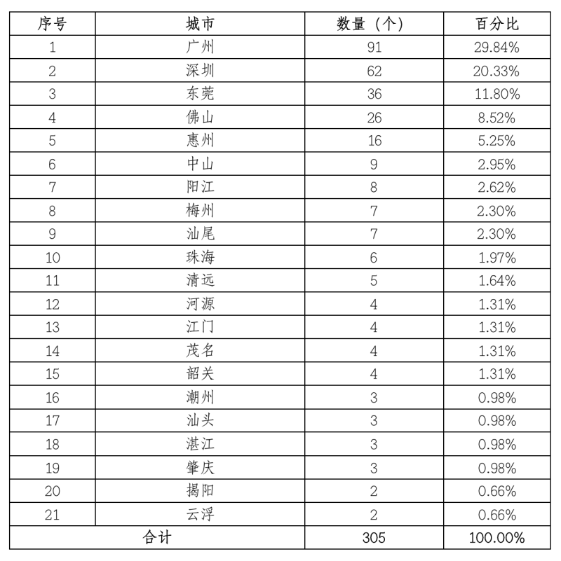 兴发游戏·(XFPT)有限公司