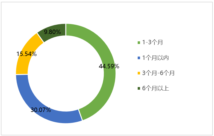 兴发游戏·(XFPT)有限公司