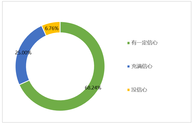 兴发游戏·(XFPT)有限公司